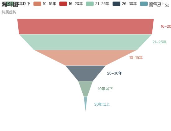ecommerce