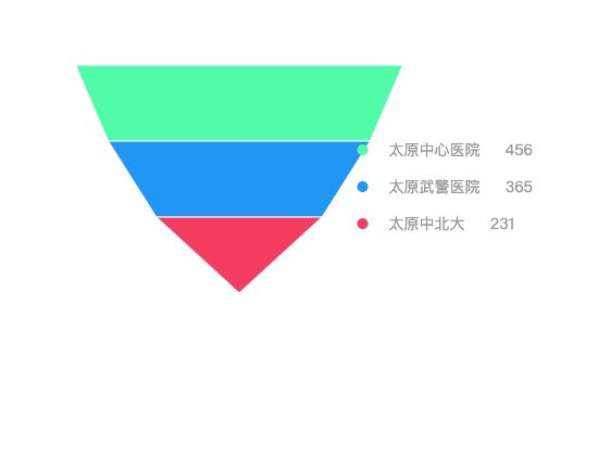 ecommerce