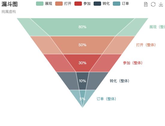 ecommerce