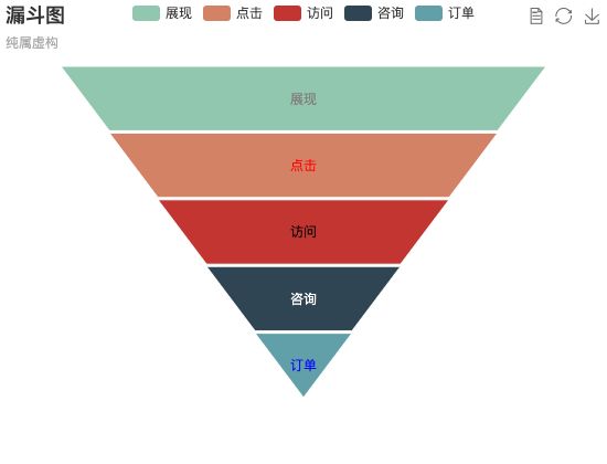 ecommerce