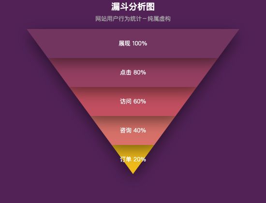ecommerce