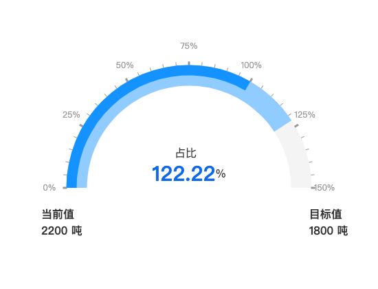 ecommerce
