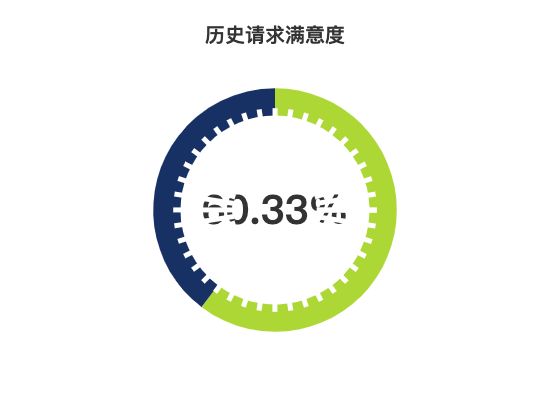 ecommerce
