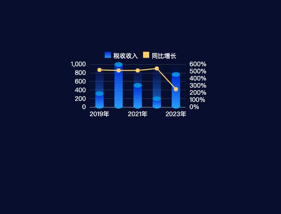 ecommerce
