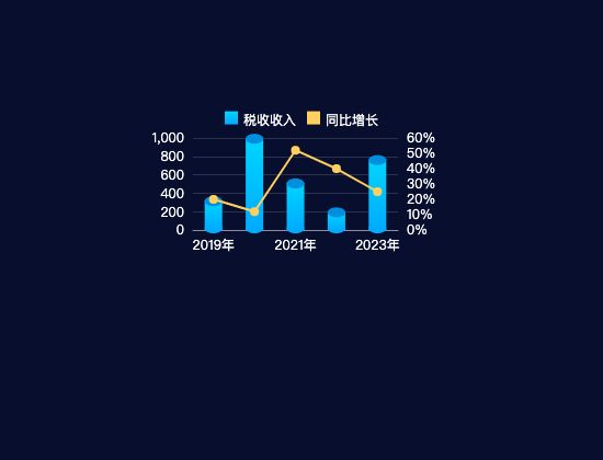 ecommerce