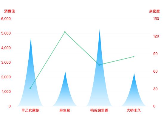 ecommerce