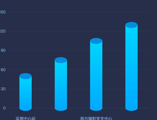 ecommerce