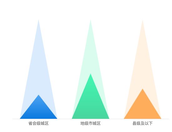 ecommerce