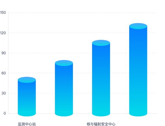 ecommerce
