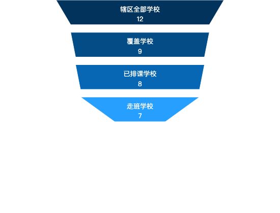 ecommerce