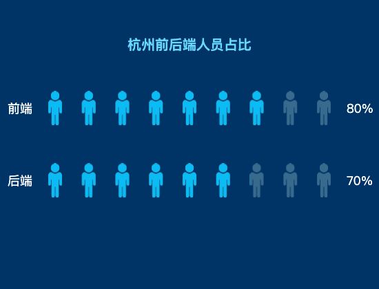 ecommerce