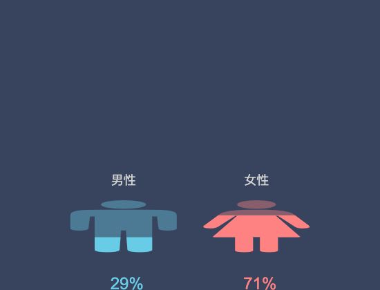 ecommerce