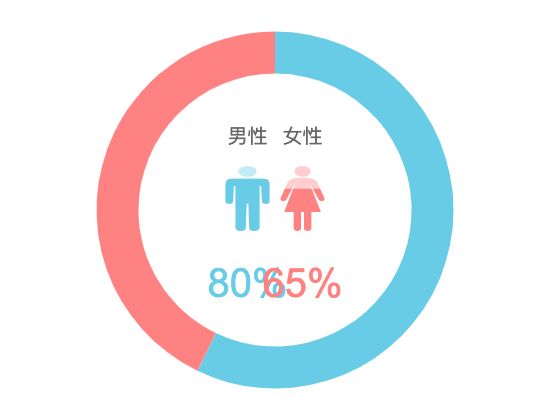 ecommerce