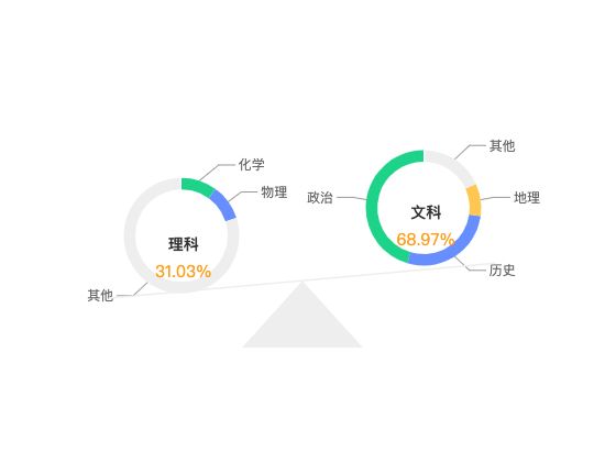 ecommerce