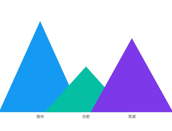 ecommerce