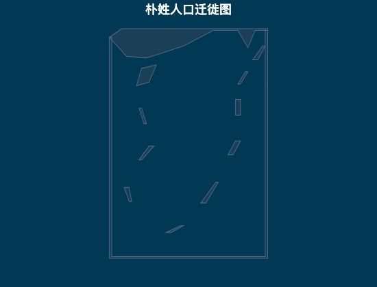 ecommerce