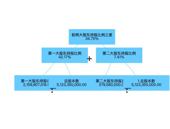 ecommerce