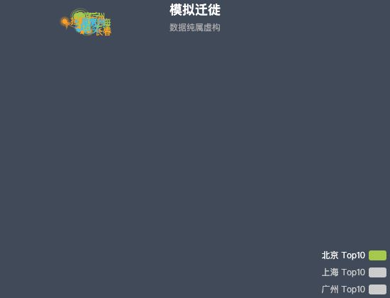 ecommerce