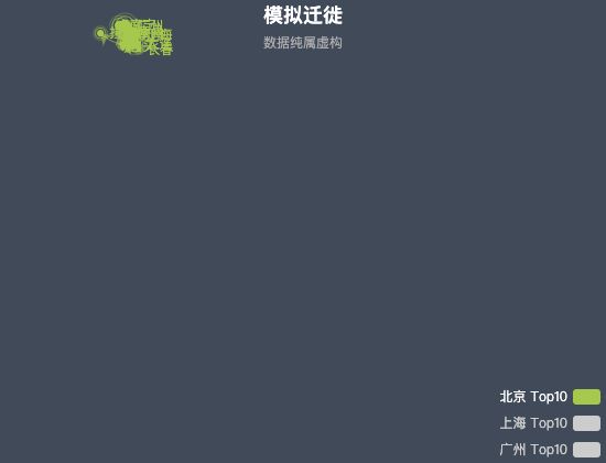 ecommerce