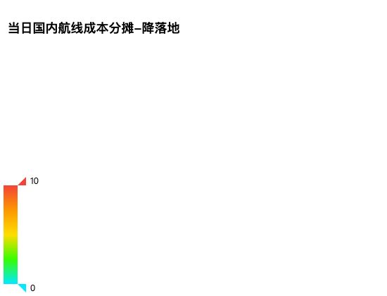 ecommerce