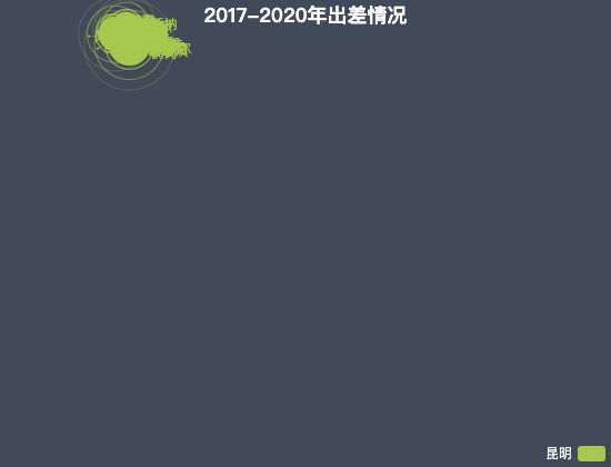ecommerce
