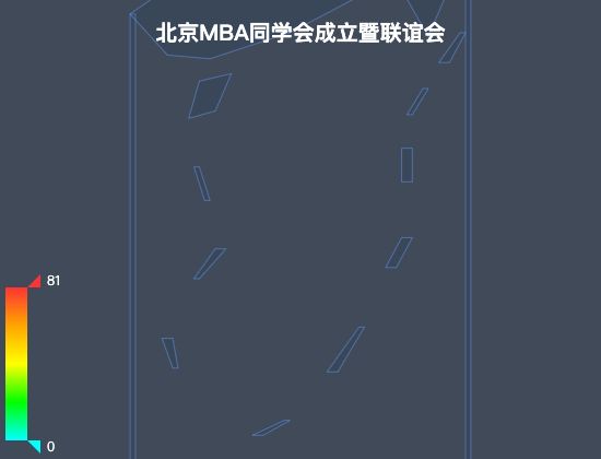 ecommerce