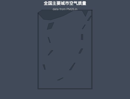 ecommerce