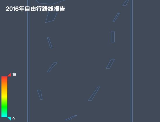 ecommerce