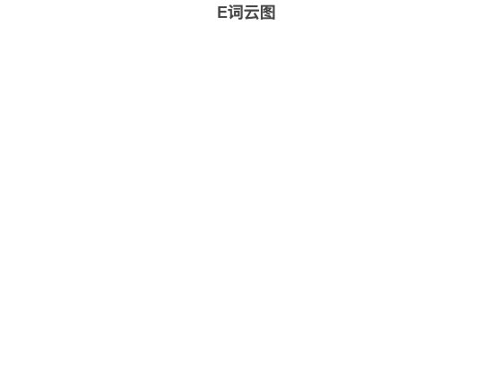 ecommerce