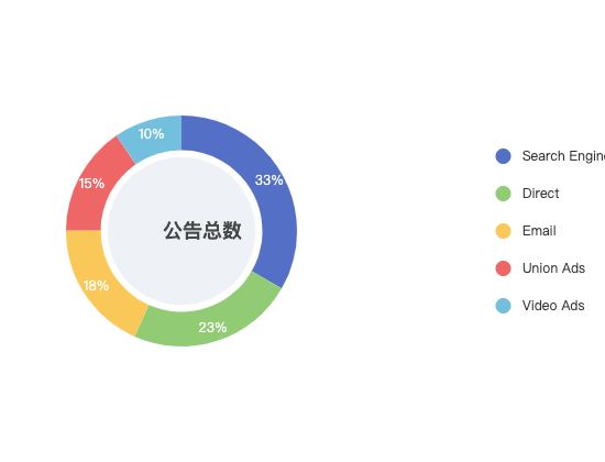 ecommerce