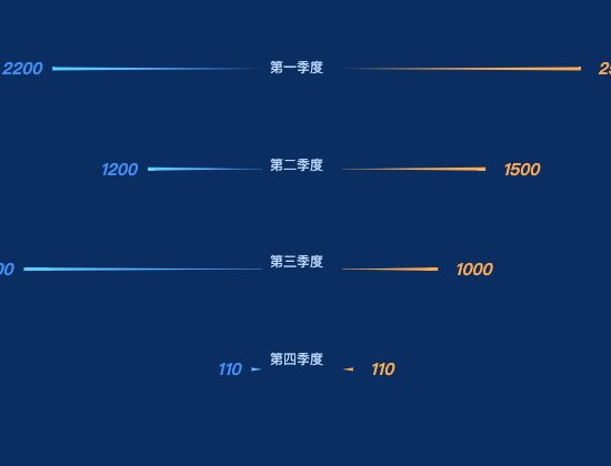 ecommerce