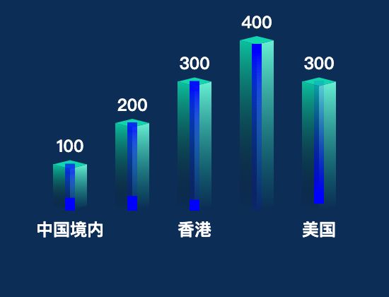ecommerce