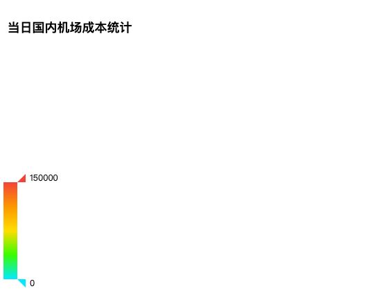 ecommerce