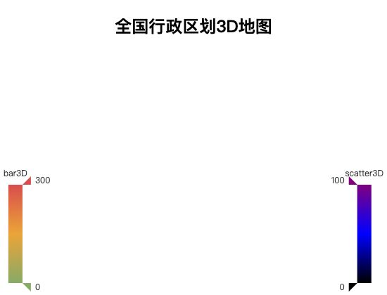 ecommerce