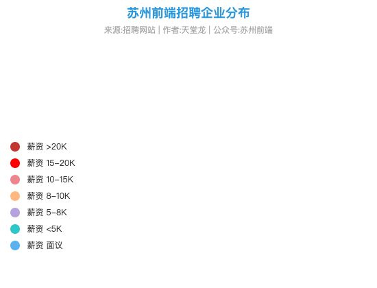ecommerce